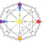 Matrix Destiny Rahasia Membaca Takdir Potensi Diri