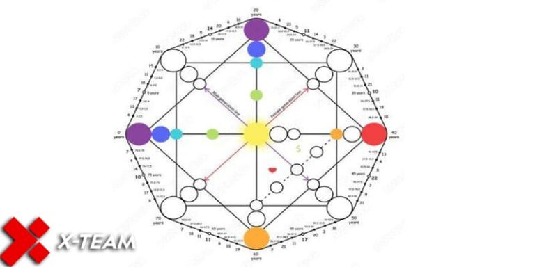 Matrix Destiny Rahasia Membaca Takdir Potensi Diri